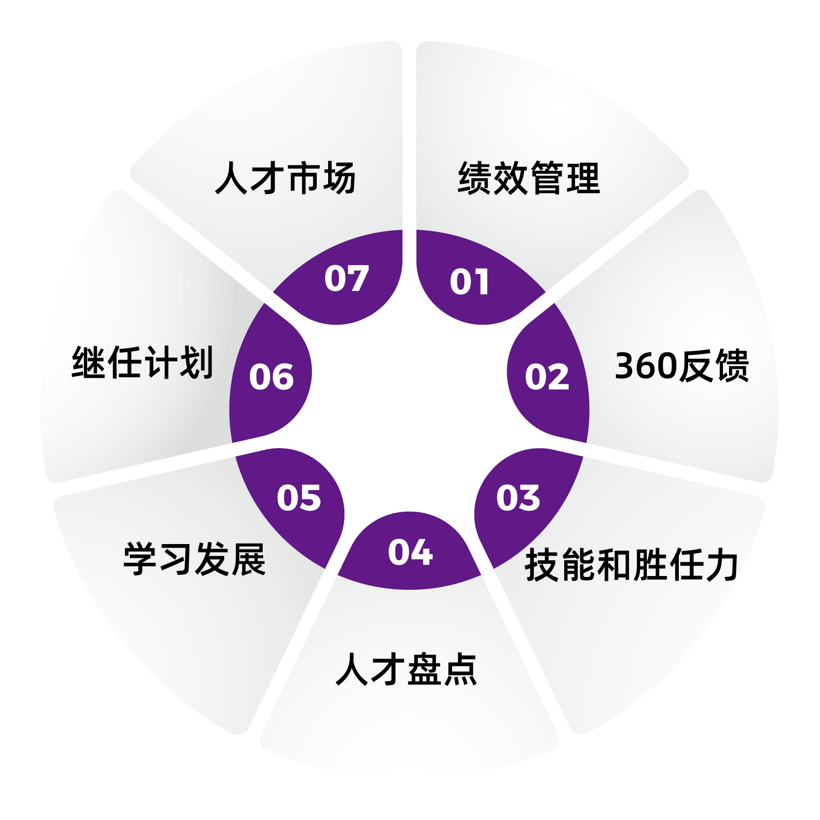 aTalent官网-让人才在工作中成就更好的自我插图2